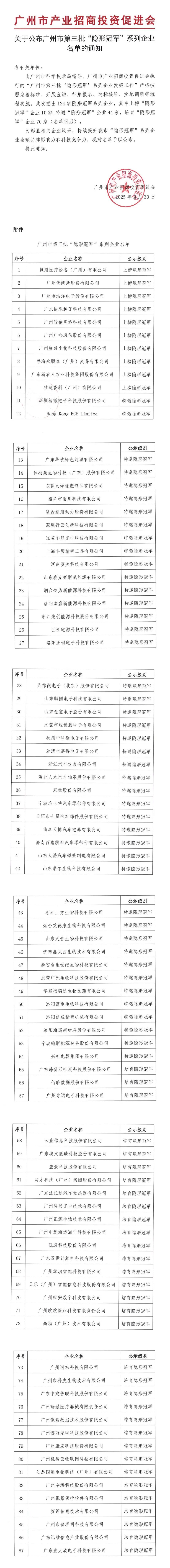 喜讯！掌动智能荣获广州市第三批 “培育隐形冠军” 称号，彰显企业发展硬实力